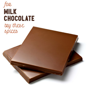 [ Milk Chocolate Pairings ] ~ from Monterey Bay Spice
